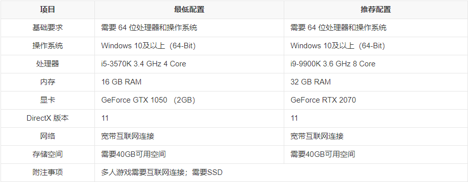 幻獸帕魯服務器一鍵部署保姆教程